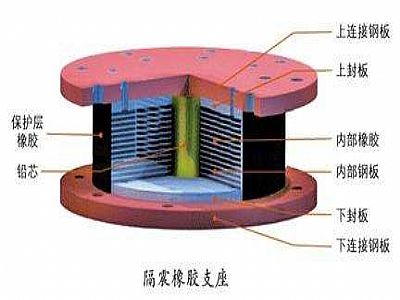 翁源县通过构建力学模型来研究摩擦摆隔震支座隔震性能