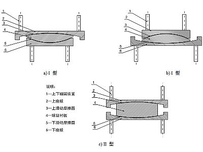 翁源县建筑摩擦摆隔震支座分类、标记、规格
